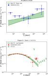 Thumbnail: Fig. A.5 Refer to the following caption and surrounding text.