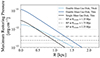 Thumbnail: Fig. 13. Refer to the following caption and surrounding text.