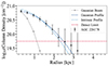 Thumbnail: Fig. 6. Refer to the following caption and surrounding text.