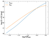 Thumbnail: Fig. 7. Refer to the following caption and surrounding text.