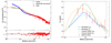 Thumbnail: Fig. A.1. Refer to the following caption and surrounding text.