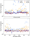 Thumbnail: Fig. 2. Refer to the following caption and surrounding text.