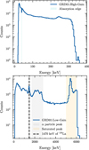 Thumbnail: Fig. 4 Refer to the following caption and surrounding text.