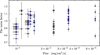 Thumbnail: Fig. 9 Refer to the following caption and surrounding text.