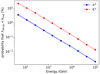 Thumbnail: Fig. 2. Refer to the following caption and surrounding text.
