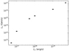 Thumbnail: Fig. 3. Refer to the following caption and surrounding text.