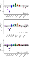 Thumbnail: Fig. 13 Refer to the following caption and surrounding text.