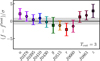 Thumbnail: Fig. 15 Refer to the following caption and surrounding text.