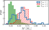 Thumbnail: Fig. 16 Refer to the following caption and surrounding text.