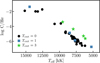 Thumbnail: Fig. 18 Refer to the following caption and surrounding text.