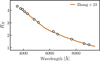 Thumbnail: Fig. 2 Refer to the following caption and surrounding text.