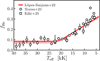 Thumbnail: Fig. 3 Refer to the following caption and surrounding text.
