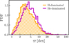 Thumbnail: Fig. 5 Refer to the following caption and surrounding text.