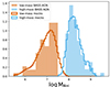 Thumbnail: Fig. 11. Refer to the following caption and surrounding text.