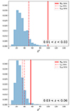 Thumbnail: Fig. 7. Refer to the following caption and surrounding text.