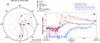 Thumbnail: Fig. 1. Refer to the following caption and surrounding text.