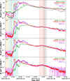 Thumbnail: Fig. 5. Refer to the following caption and surrounding text.