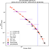 Thumbnail: Fig. 6. Refer to the following caption and surrounding text.