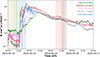 Thumbnail: Fig. B.1. Refer to the following caption and surrounding text.