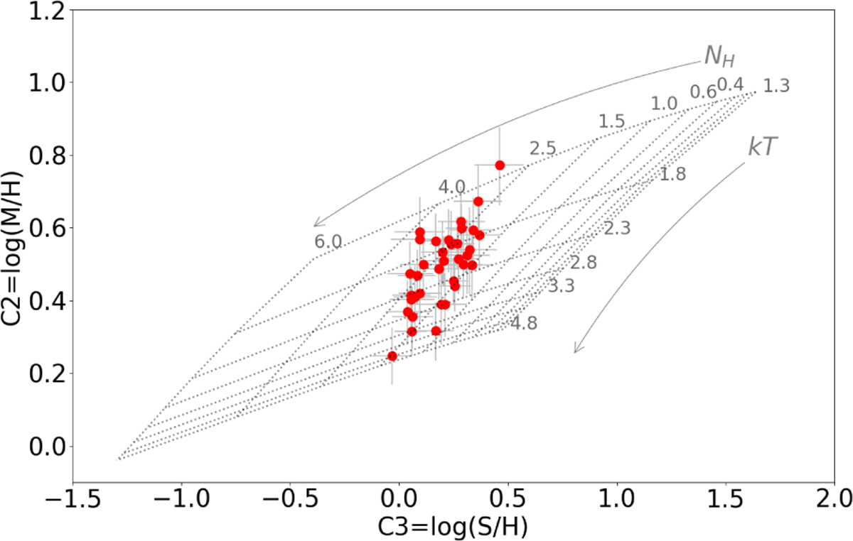 EWOCS-IV: 1Ms ACIS Chandra observation of the supergiant B[e] star Wd1 ...