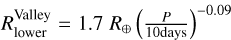Mathematical equation: $\[R_{\text {lower }}^{\text {Valley }}=1.7 ~R_{\oplus}\left(\frac{P}{10 \text {days}}\right)^{-0.09}\]$