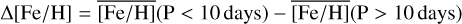Mathematical equation: $\[\Delta[\mathrm{Fe} / \mathrm{H}]=\overline{[\mathrm{Fe} / \mathrm{H}]}(\mathrm{P}<10 \text { days })-\overline{[\mathrm{Fe} / \mathrm{H}]}(\mathrm{P}>10 \text { days})\]$