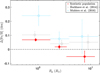 Thumbnail: Fig. 14 Refer to the following caption and surrounding text.