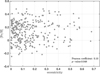 Thumbnail: Fig. 17 Refer to the following caption and surrounding text.