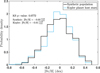 Thumbnail: Fig. 1 Refer to the following caption and surrounding text.