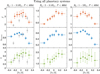 Thumbnail: Fig. 4 Refer to the following caption and surrounding text.