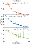 Thumbnail: Fig. 6 Refer to the following caption and surrounding text.
