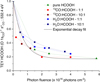 Thumbnail: Fig. 2 Refer to the following caption and surrounding text.