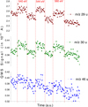 Thumbnail: Fig. 3 Refer to the following caption and surrounding text.