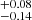 $ ^{+0.08}_{-0.14} $