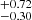 $ ^{+0.72}_{-0.30} $