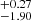 $ ^{+0.27}_{-1.90} $