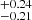 $ ^{+0.24}_{-0.21} $