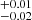 $ ^{+0.01}_{-0.02} $