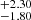$ ^{+2.30}_{-1.80} $