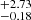 $ ^{+2.73}_{-0.18} $