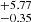 $ ^{+5.77}_{-0.35} $