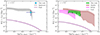 Thumbnail: Fig. 5. Refer to the following caption and surrounding text.