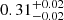 $ 0.31^{+0.02}_{-0.02} $