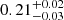 $ 0.21^{+0.02}_{-0.03} $