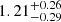 $ 1.21^{+0.26}_{-0.29} $