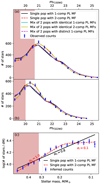 Thumbnail: Fig. 12. Refer to the following caption and surrounding text.