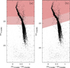 Thumbnail: Fig. 2. Refer to the following caption and surrounding text.