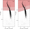 Thumbnail: Fig. 3. Refer to the following caption and surrounding text.