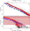 Thumbnail: Fig. 5. Refer to the following caption and surrounding text.