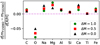 Thumbnail: Fig. 7. Refer to the following caption and surrounding text.
